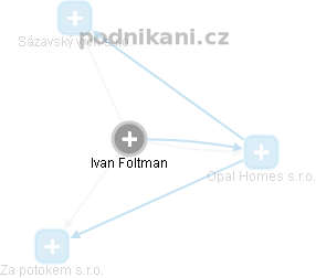 Ivan Foltman - Vizualizace  propojení osoby a firem v obchodním rejstříku