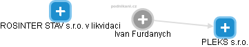 Ivan Furdanych - Vizualizace  propojení osoby a firem v obchodním rejstříku