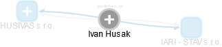 Ivan Husak - Vizualizace  propojení osoby a firem v obchodním rejstříku