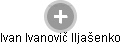  Ivan I. I. - Vizualizace  propojení osoby a firem v obchodním rejstříku