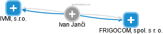 Ivan Janči - Vizualizace  propojení osoby a firem v obchodním rejstříku