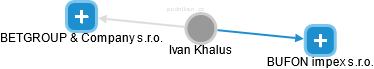 Ivan Khalus - Vizualizace  propojení osoby a firem v obchodním rejstříku