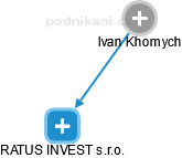 Ivan Khomych - Vizualizace  propojení osoby a firem v obchodním rejstříku