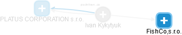 Ivan Kykytyuk - Vizualizace  propojení osoby a firem v obchodním rejstříku