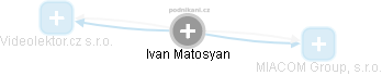 Ivan Matosyan - Vizualizace  propojení osoby a firem v obchodním rejstříku