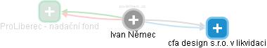 Ivan Němec - Vizualizace  propojení osoby a firem v obchodním rejstříku
