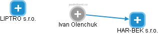 Ivan Olenchuk - Vizualizace  propojení osoby a firem v obchodním rejstříku