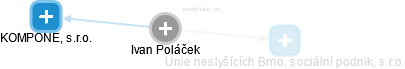 Ivan Poláček - Vizualizace  propojení osoby a firem v obchodním rejstříku