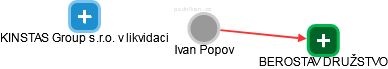 Ivan Popov - Vizualizace  propojení osoby a firem v obchodním rejstříku