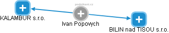 Ivan Popovych - Vizualizace  propojení osoby a firem v obchodním rejstříku