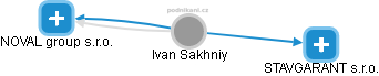 Ivan Sakhniy - Vizualizace  propojení osoby a firem v obchodním rejstříku