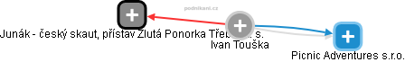 Ivan Touška - Vizualizace  propojení osoby a firem v obchodním rejstříku