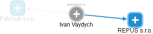 Ivan Vaydych - Vizualizace  propojení osoby a firem v obchodním rejstříku