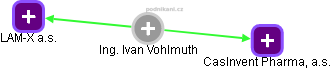 Ivan Vohlmuth - Vizualizace  propojení osoby a firem v obchodním rejstříku
