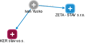 Ivan Yusko - Vizualizace  propojení osoby a firem v obchodním rejstříku
