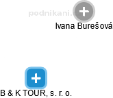 Ivana Burešová - Vizualizace  propojení osoby a firem v obchodním rejstříku