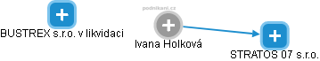 Ivana Holková - Vizualizace  propojení osoby a firem v obchodním rejstříku