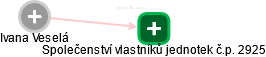  Ivana V. - Vizualizace  propojení osoby a firem v obchodním rejstříku