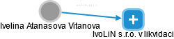 Ivelina Atanasova Vitanova - Vizualizace  propojení osoby a firem v obchodním rejstříku