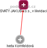  Iveta K. - Vizualizace  propojení osoby a firem v obchodním rejstříku