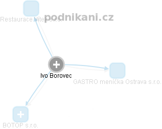 Ivo Borovec - Vizualizace  propojení osoby a firem v obchodním rejstříku