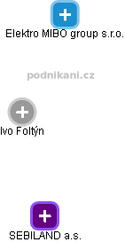 Ivo Foltýn - Vizualizace  propojení osoby a firem v obchodním rejstříku