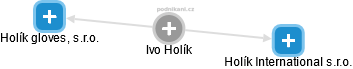 Ivo Holík - Vizualizace  propojení osoby a firem v obchodním rejstříku