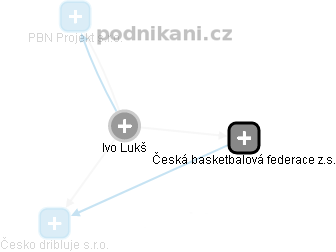 Ivo Lukš - Vizualizace  propojení osoby a firem v obchodním rejstříku