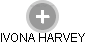 IVONA HARVEY - Vizualizace  propojení osoby a firem v obchodním rejstříku