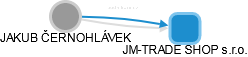 JAKUB ČERNOHLÁVEK - Vizualizace  propojení osoby a firem v obchodním rejstříku