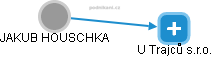 JAKUB HOUSCHKA - Vizualizace  propojení osoby a firem v obchodním rejstříku