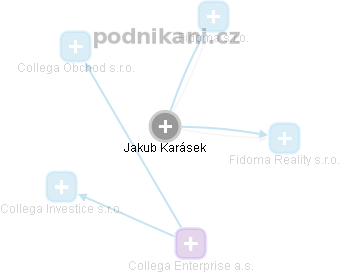 Jakub Karásek - Vizualizace  propojení osoby a firem v obchodním rejstříku