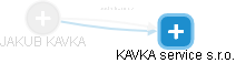 JAKUB KAVKA - Vizualizace  propojení osoby a firem v obchodním rejstříku