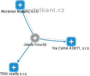 Jakub Koucký - Vizualizace  propojení osoby a firem v obchodním rejstříku