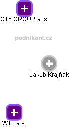 Jakub Krajňák - Vizualizace  propojení osoby a firem v obchodním rejstříku