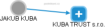 JAKUB KUBA - Vizualizace  propojení osoby a firem v obchodním rejstříku
