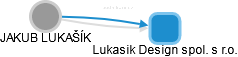 JAKUB LUKAŠÍK - Vizualizace  propojení osoby a firem v obchodním rejstříku