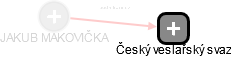 JAKUB MAKOVIČKA - Vizualizace  propojení osoby a firem v obchodním rejstříku
