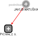 JAKUB MATUŠKA - Vizualizace  propojení osoby a firem v obchodním rejstříku