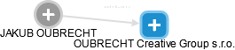  Oubrecht J. - Vizualizace  propojení osoby a firem v obchodním rejstříku
