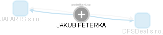 JAKUB PETERKA - Vizualizace  propojení osoby a firem v obchodním rejstříku