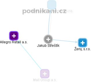 Jakub Střeštík - Vizualizace  propojení osoby a firem v obchodním rejstříku