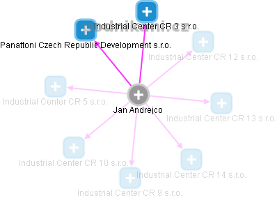 Jan Andrejco - Vizualizace  propojení osoby a firem v obchodním rejstříku