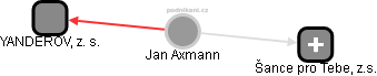 Jan Axmann - Vizualizace  propojení osoby a firem v obchodním rejstříku