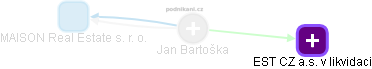  Jan Bartoška - Vizualizace  propojení osoby a firem v obchodním rejstříku