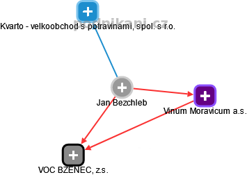 Jan Bezchleb - Vizualizace  propojení osoby a firem v obchodním rejstříku