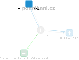 Jan Bobek - Vizualizace  propojení osoby a firem v obchodním rejstříku