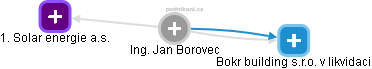 Jan Borovec - Vizualizace  propojení osoby a firem v obchodním rejstříku