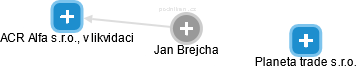 Jan Brejcha - Vizualizace  propojení osoby a firem v obchodním rejstříku
