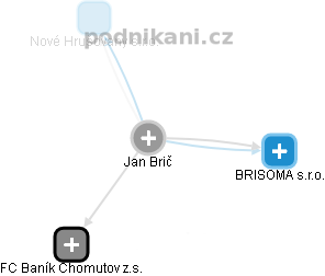 Jan Brič - Vizualizace  propojení osoby a firem v obchodním rejstříku